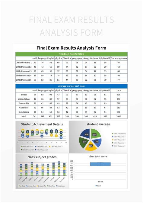 result analysis|analysis result report.